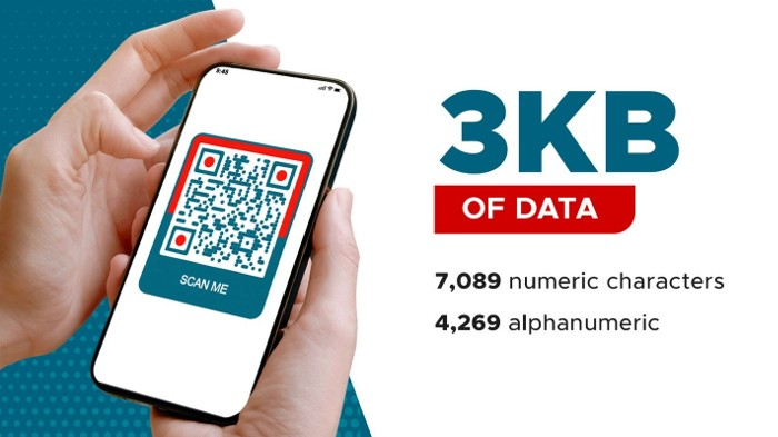 The Power Within - How Much Data Can a QR Code Really Hold